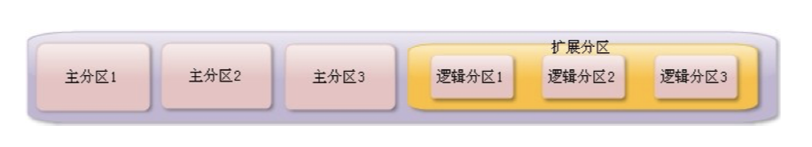 Linux快速手册 - 图22