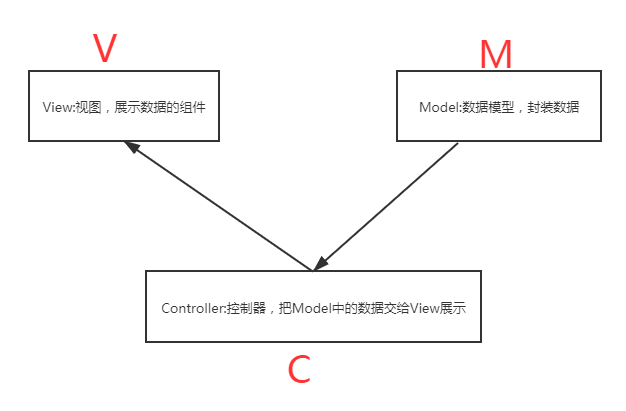 mvc.png