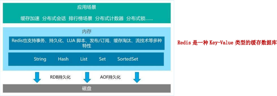Redis7脑图 - 图32