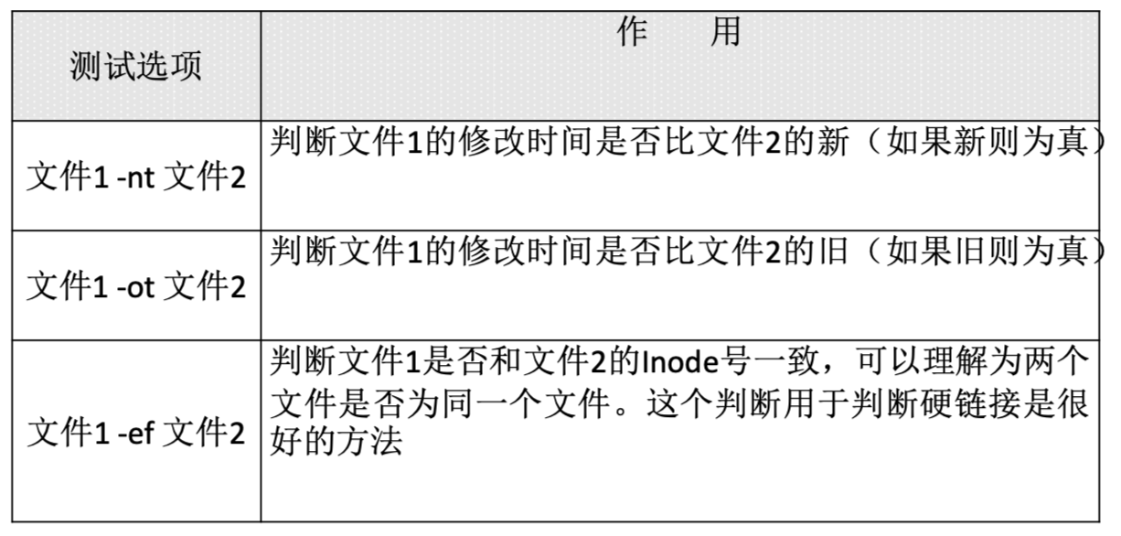 Linux快速手册 - 图58