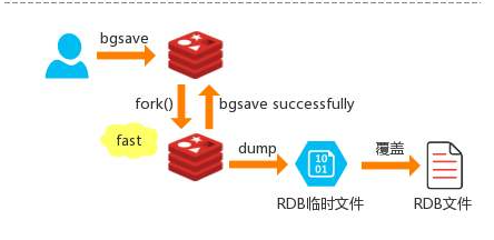 Redis7脑图 - 图241