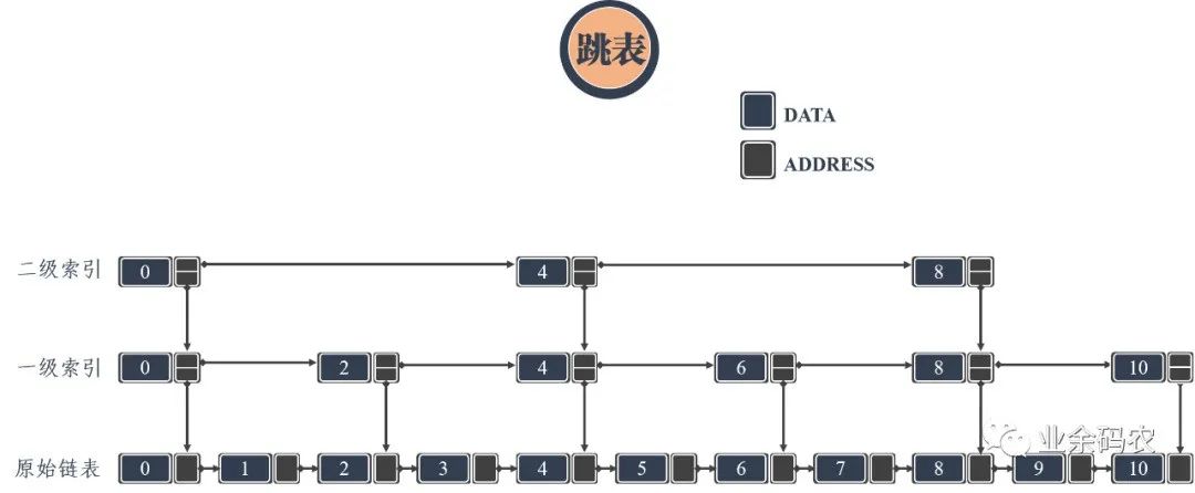 九大数据结构-24张图 - 图4