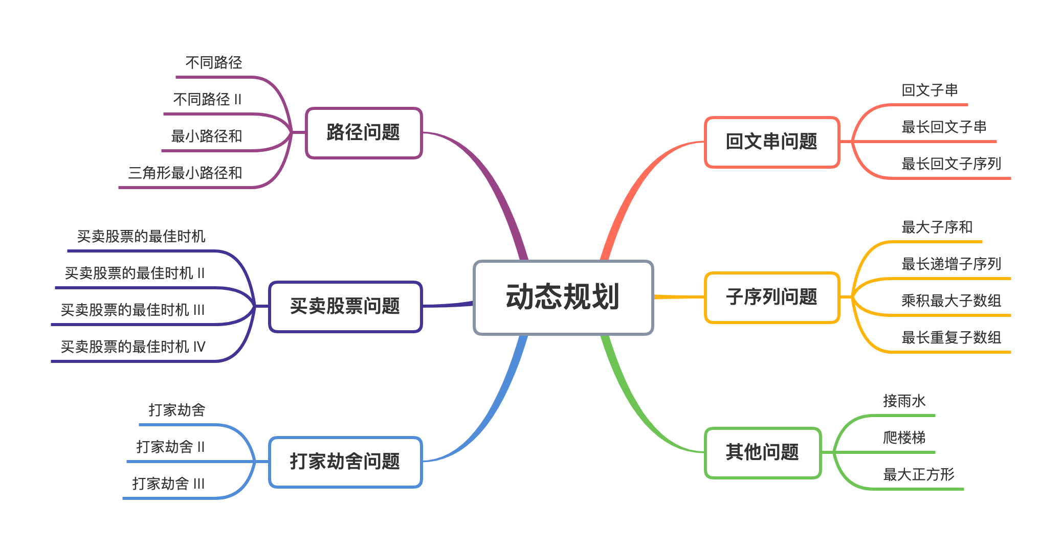 动态规划.png