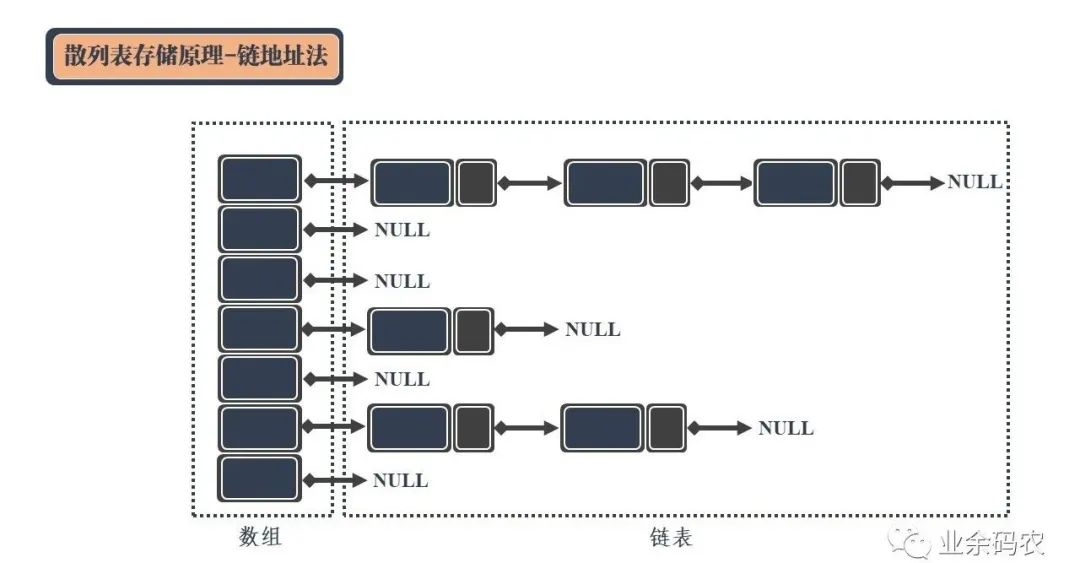 九大数据结构-24张图 - 图19