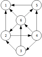 第07章 图 - 图1
