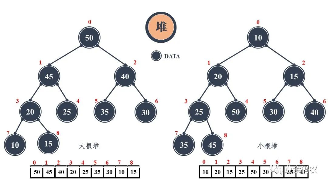九大数据结构-24张图 - 图17