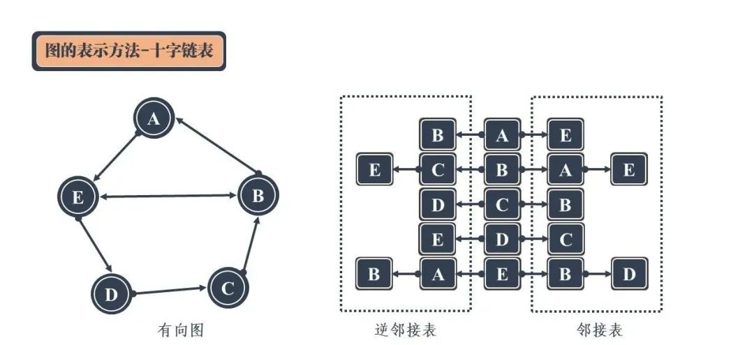 九大数据结构-24张图 - 图25