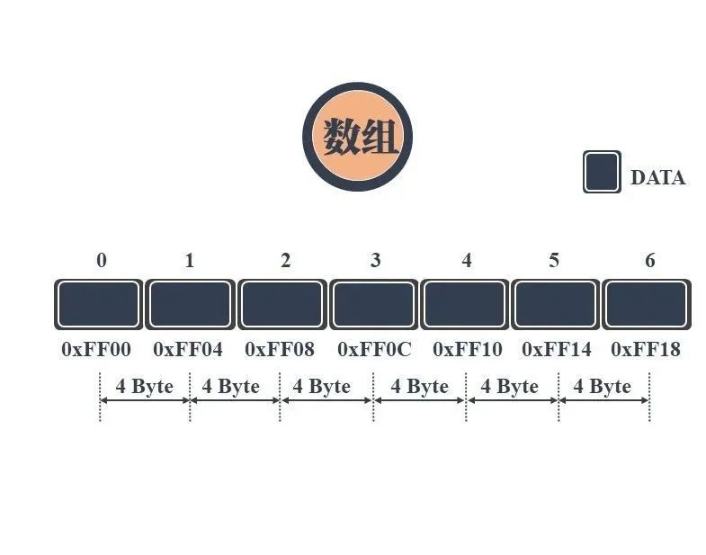 九大数据结构-24张图 - 图1