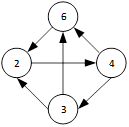 第07章 图 - 图7
