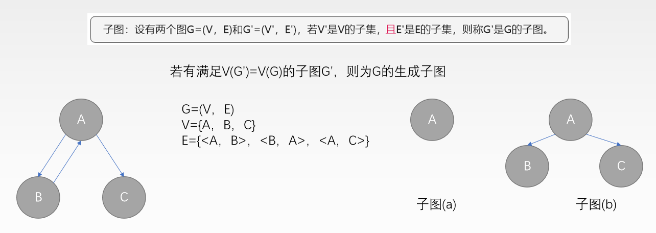 数据结构 - 图403