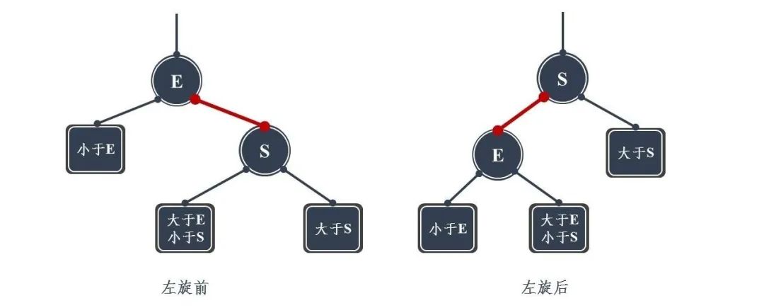 九大数据结构-24张图 - 图11