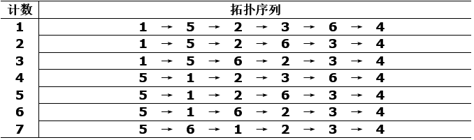 第07章 图 - 图25