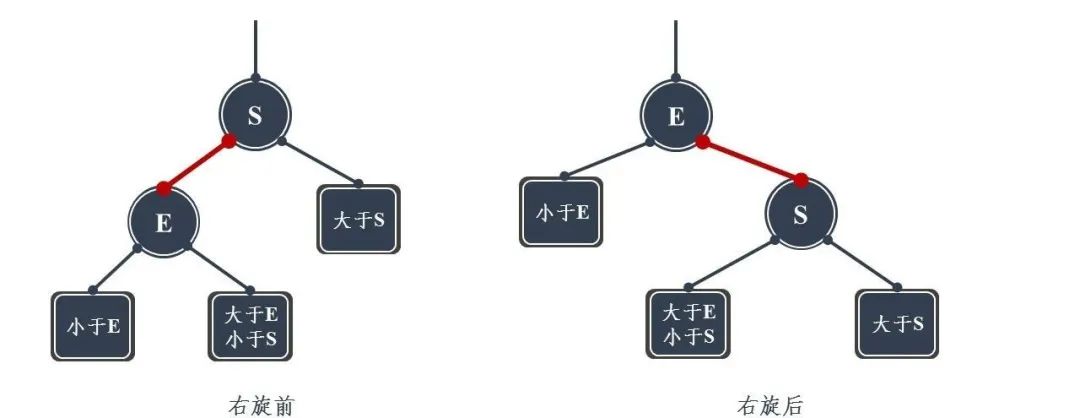 九大数据结构-24张图 - 图13