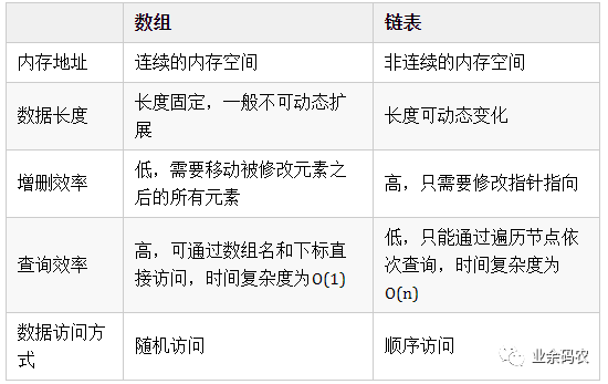 九大数据结构-24张图 - 图3