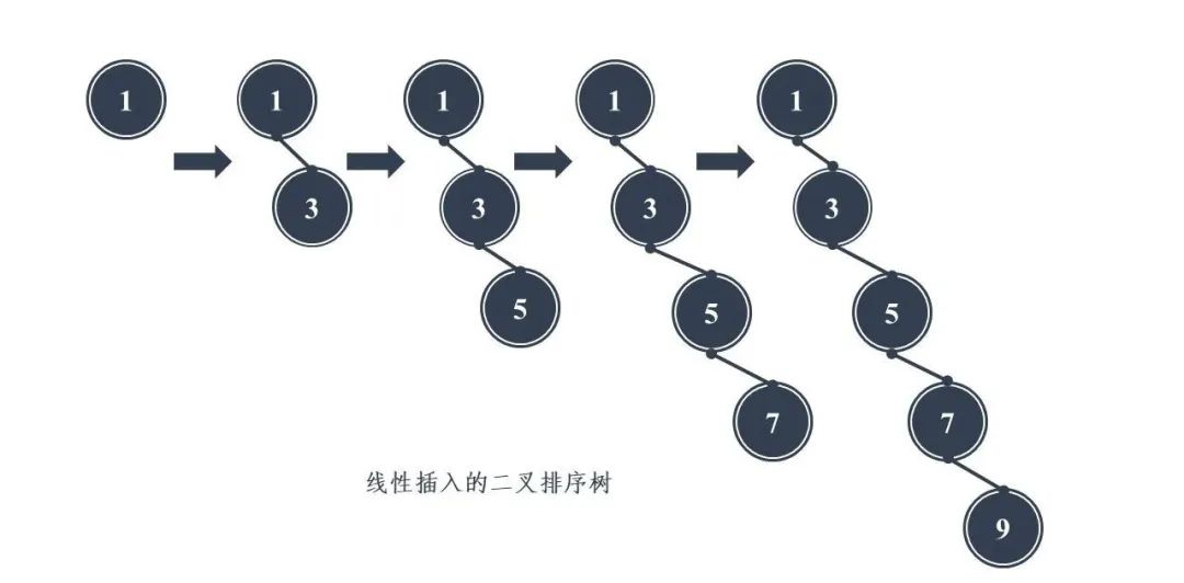 九大数据结构-24张图 - 图10