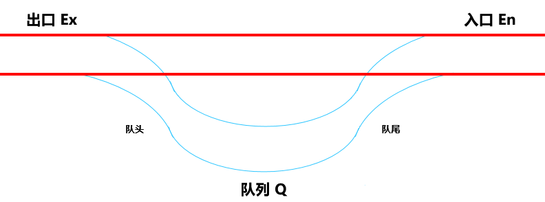 第03章 栈和队列 - 图16