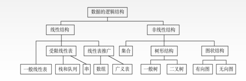 复习提要（20级） - 图1