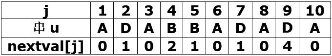 第04章 串 - 图5