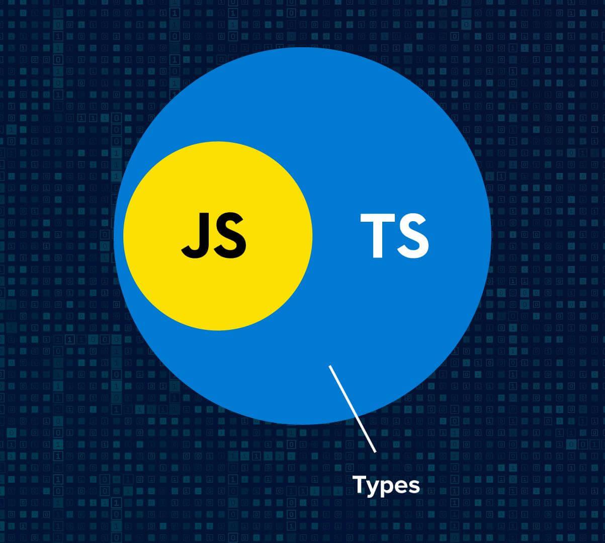 TypeScript 概述 - 图2