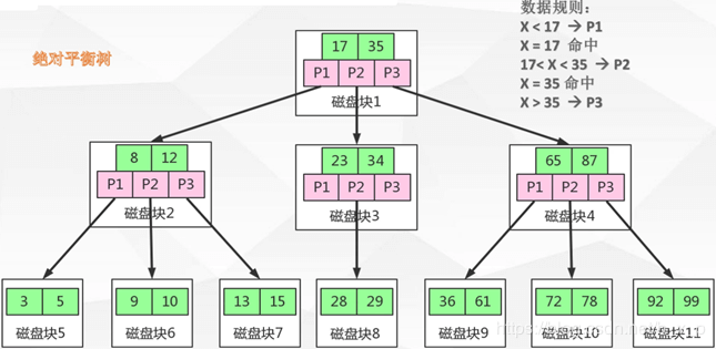 MySQL-2 - 图1