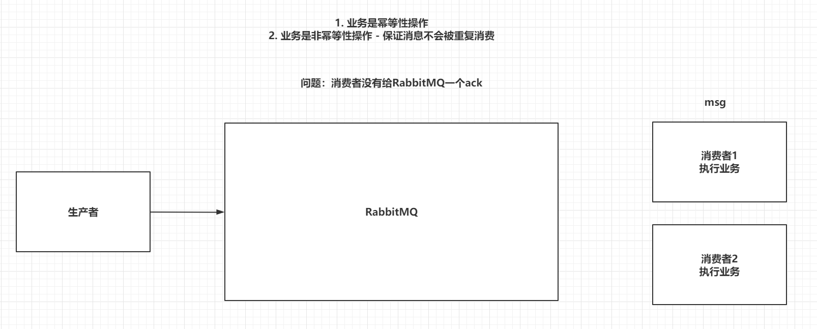 RabbitMQ - 图15