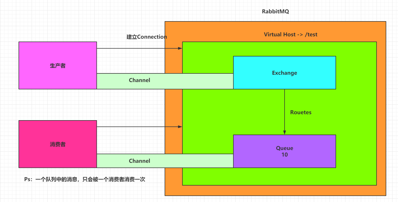 RabbitMQ - 图3