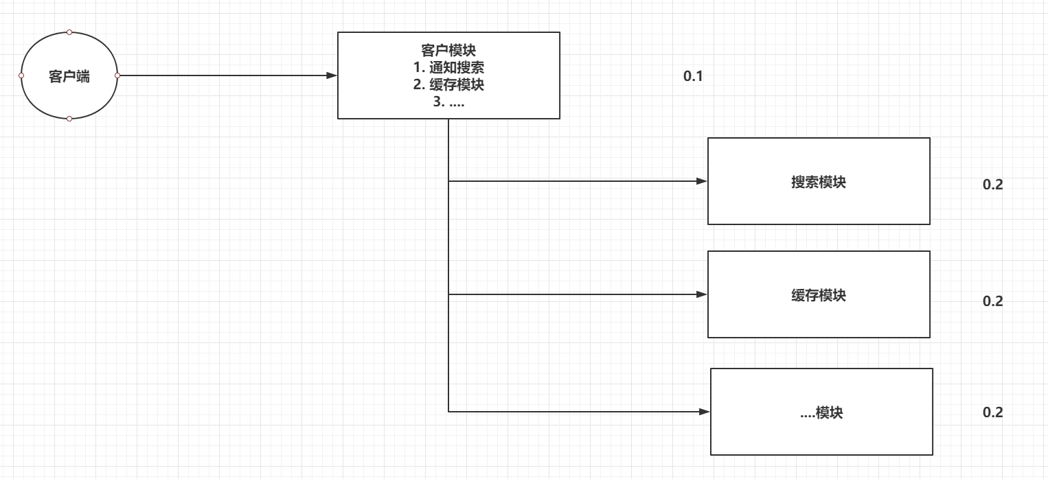 RabbitMQ - 图1