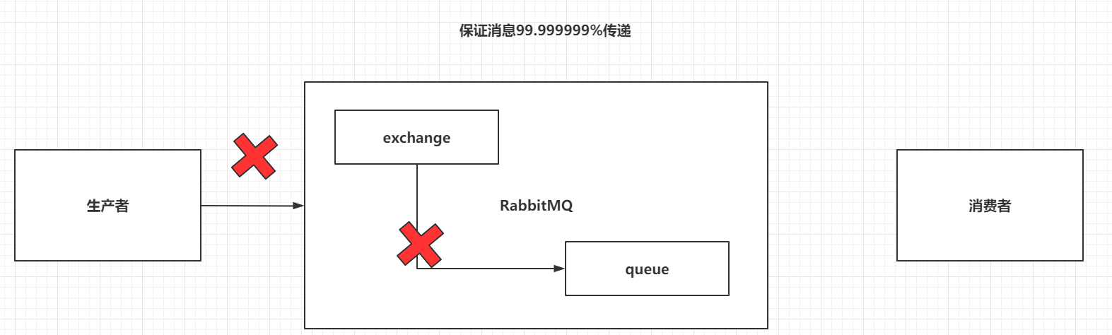 RabbitMQ - 图14