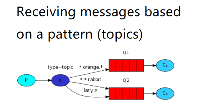 RabbitMQ - 图12