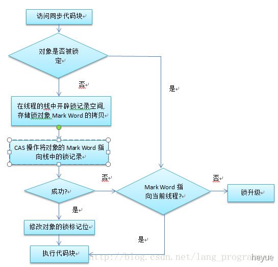 掌握 - 图48