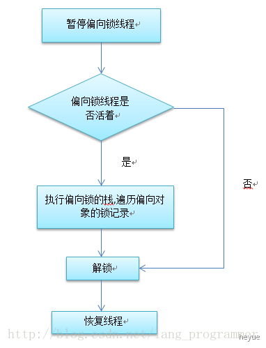 掌握 - 图47
