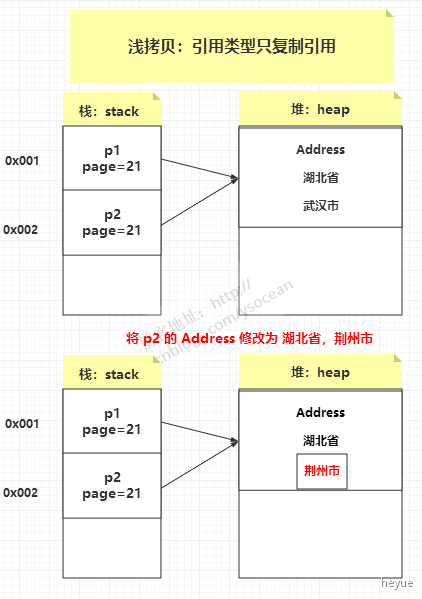 掌握 - 图20
