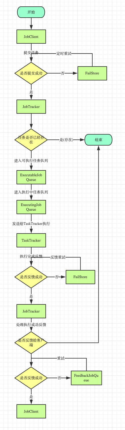 LTS - 图4