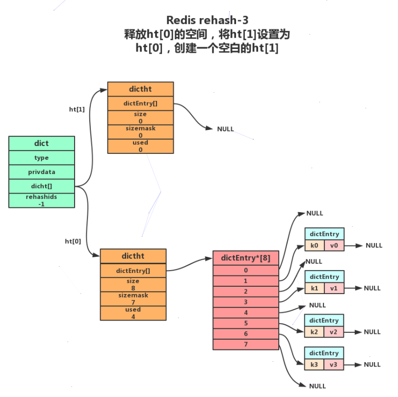 Redis hash 哈希数据类型 - 图18