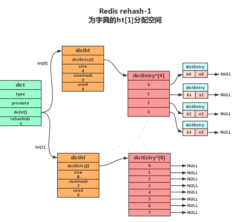 Redis hash 哈希数据类型 - 图16
