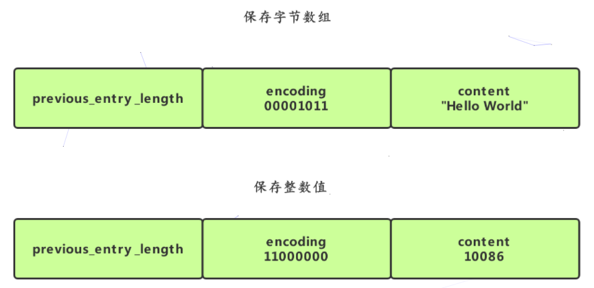 Redis hash 哈希数据类型 - 图8