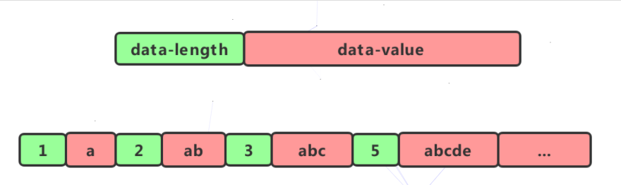 Redis hash 哈希数据类型 - 图4