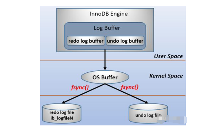 mysql日志 - 图13