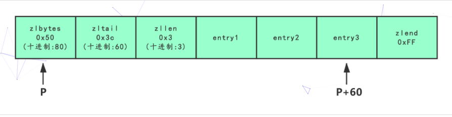 Redis hash 哈希数据类型 - 图6