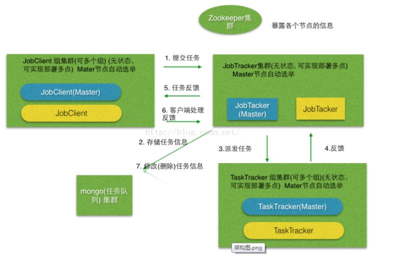 LTS - 图1