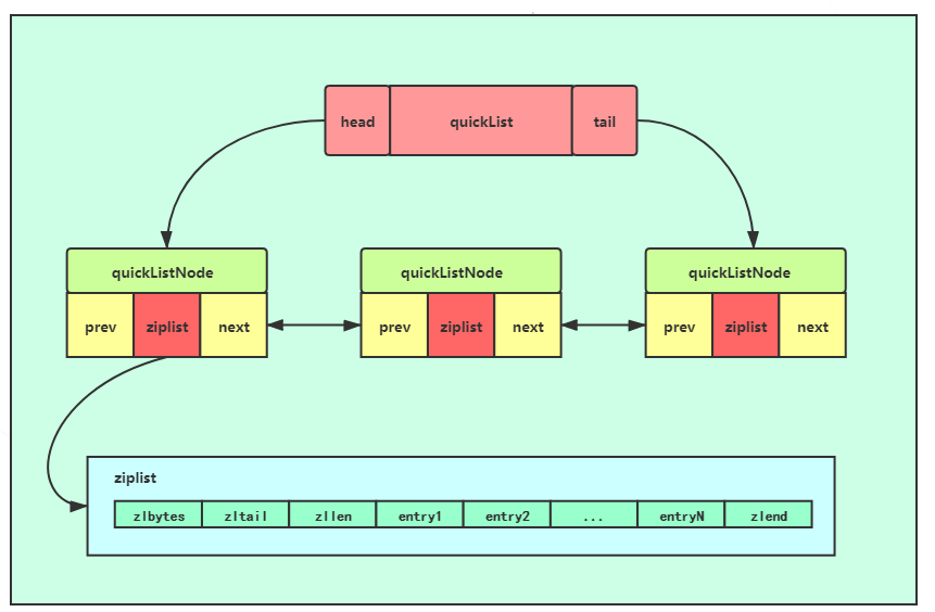 Redis list 数据类型 - 图10