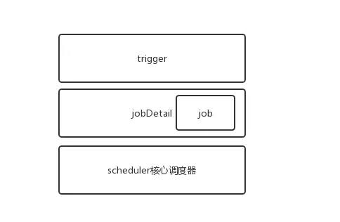 JAVA定时任务 - 图6