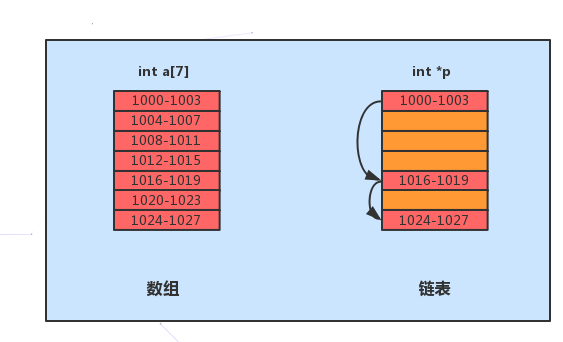 Redis list 数据类型 - 图2