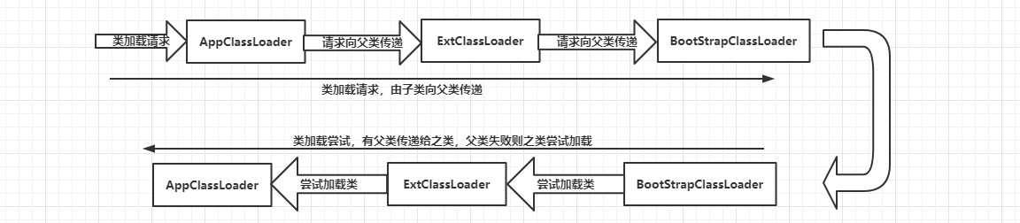 java类加载机制 - 图5