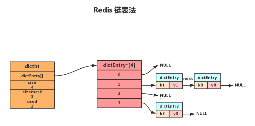 Redis hash 哈希数据类型 - 图14