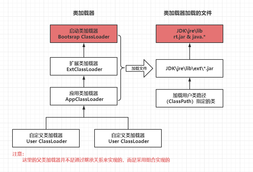 java类加载机制 - 图4