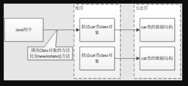 java类加载机制 - 图1