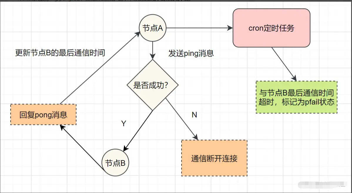 Redis 三种集群方式 - 图18