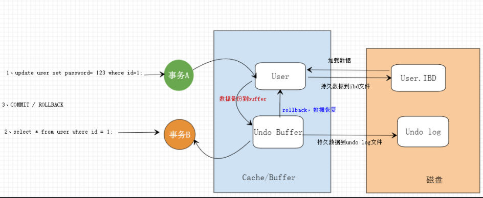 mysql日志 - 图8