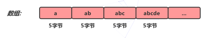 Redis hash 哈希数据类型 - 图2